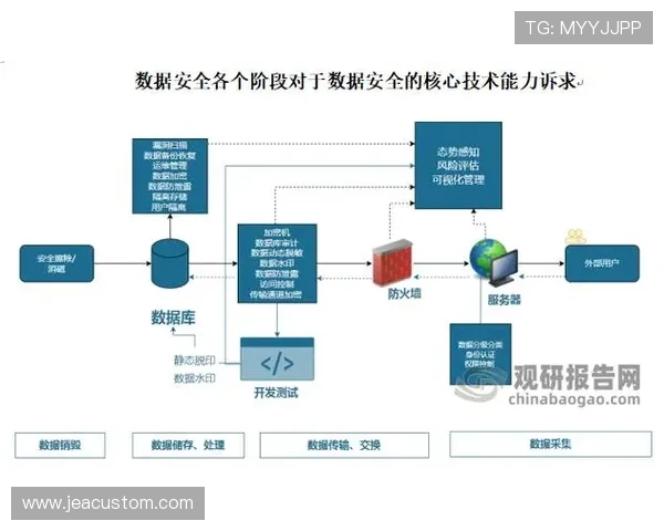 万博官方网站3.0技术优势：核心技术创新与系统稳定性保障措施